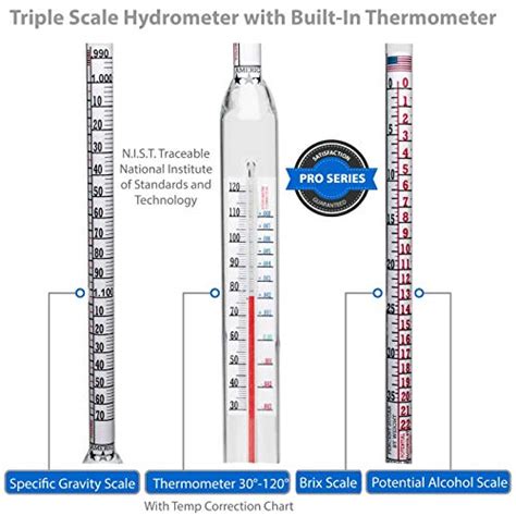 salometer temperature correction